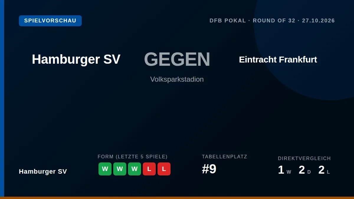 Hamburger SV trifft am Dienstag im Volksparkstadion auf Eintracht Frankfurt, um einen Platz im Achtelfinale des...