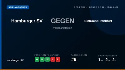 Hamburger SV trifft am Dienstag im Volksparkstadion auf Eintracht Frankfurt, um einen Platz im Achtelfinale des...