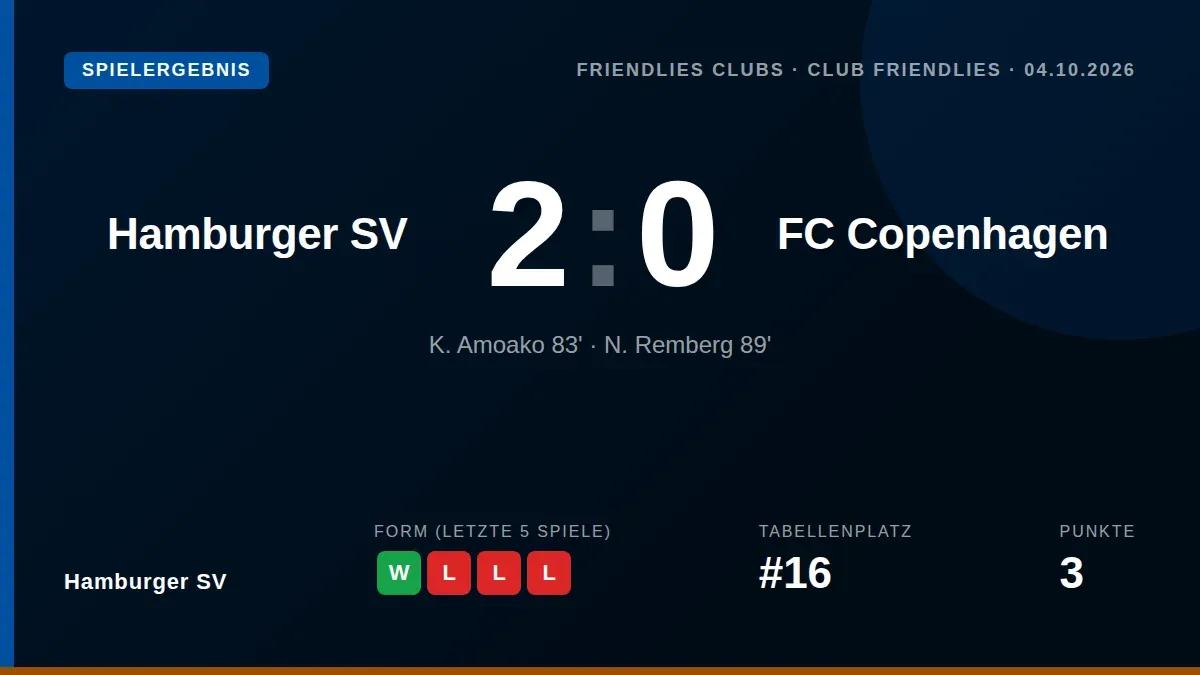Hamburger SV gewann sein Testspiel gegen den dänischen Meister FC Kopenhagen durch späte Tore von Kelvin Amoako und Nils...