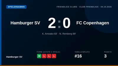 Hamburger SV won its friendly against Danish champions FC Copenhagen with late goals from Kelvin Amoako and Nils Remberg...