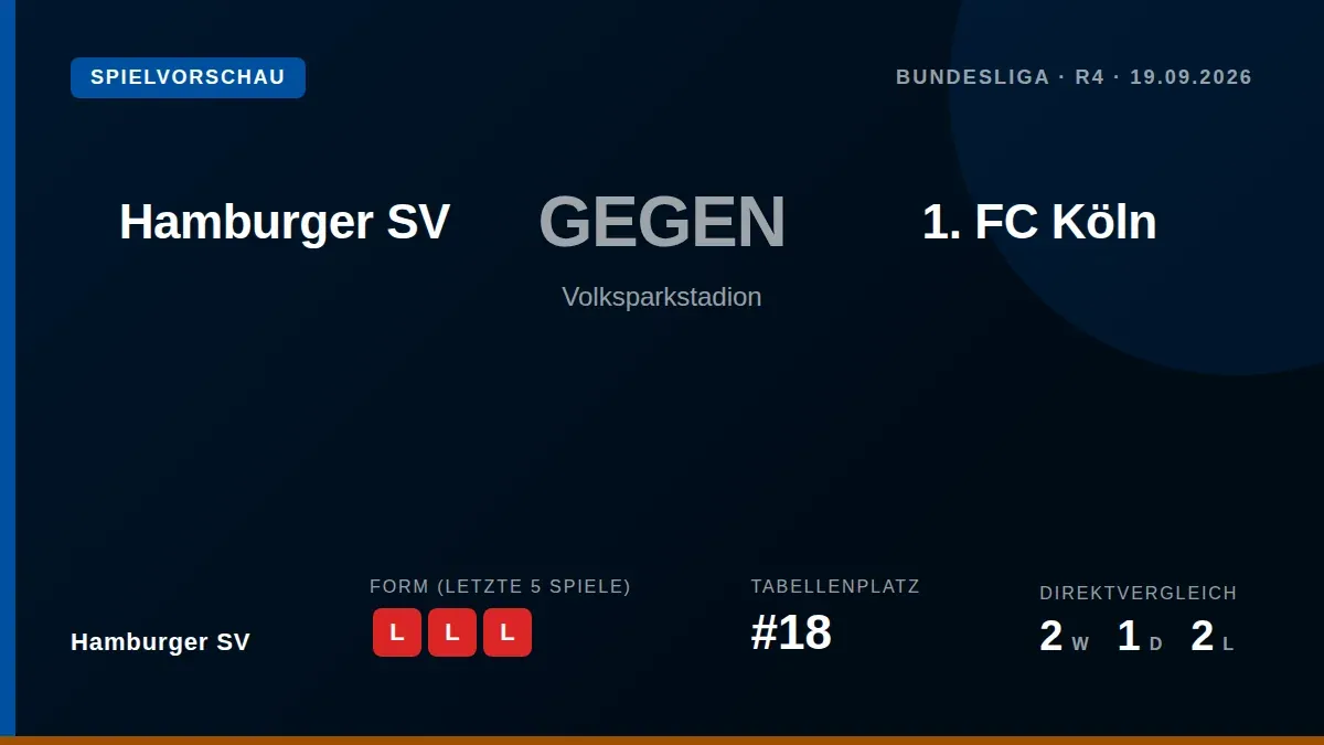 Nach drei deutlichen Niederlagen in Folge empfängt Hamburger SV den 1