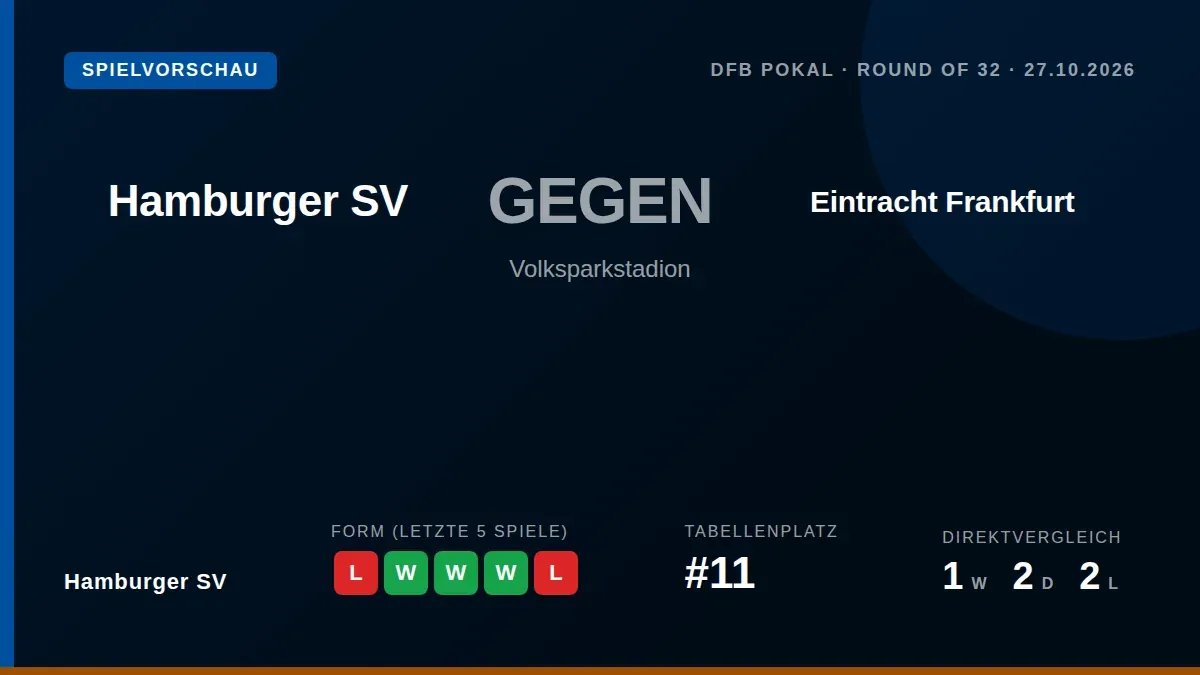 Hamburger SV bestreitet am Sonntag das Auswärtsspiel bei Eintracht Frankfurt und will nach der Niederlage in Paderborn...